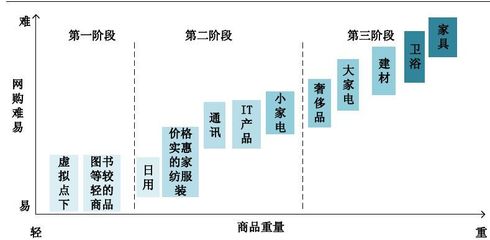 新零售时代下仓储业的变革与未来趋势