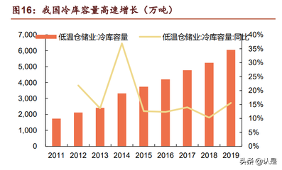 伊利股份研究报告 乳业龙头，仓储优化助力无往不利