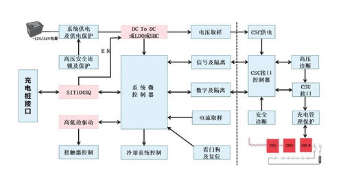 车规级SIT1043Q低功耗CAN收发器特点及典型应用